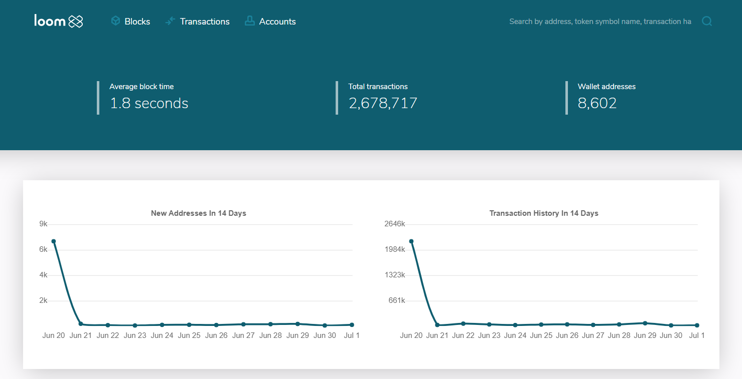 Loom Wallet ルームウォレット プラズマチェーン Plasmachain 使い方 入金 送金