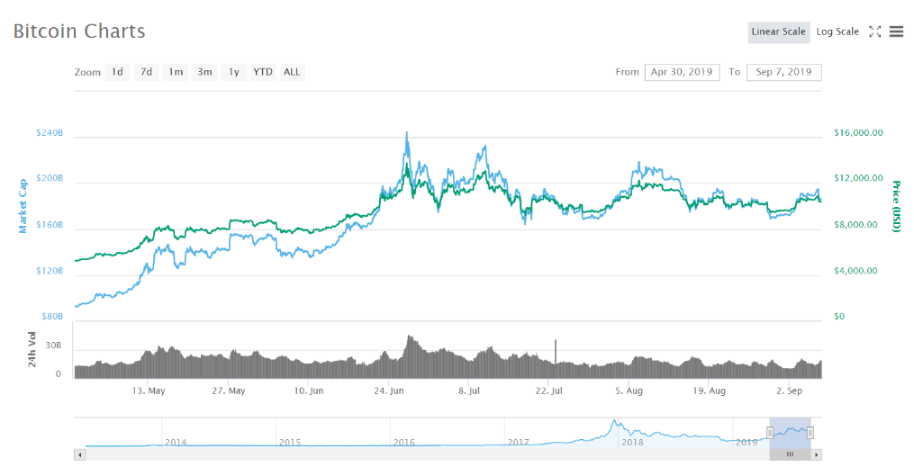 仮想通貨 取引所 オススメ 人気