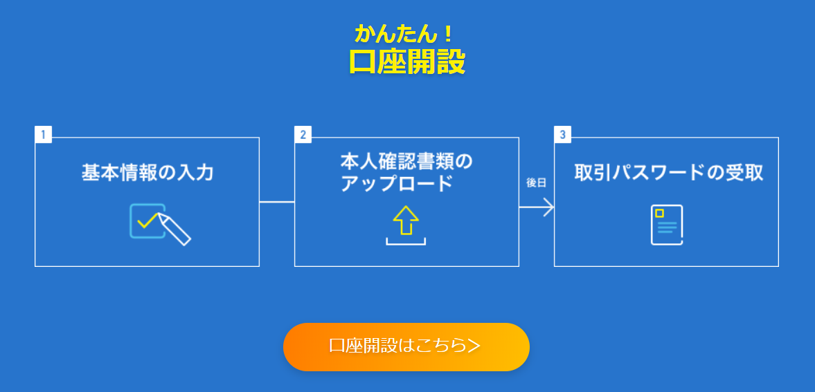 ネオモバ SBIネオモバイル証券 登録 口座開設