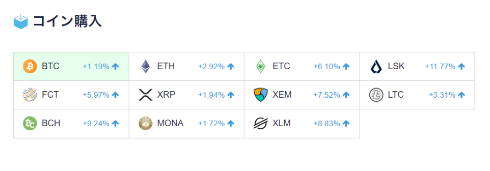 仮想通貨 ビットコイン 購入 早い 即日 最短 最速 買い方