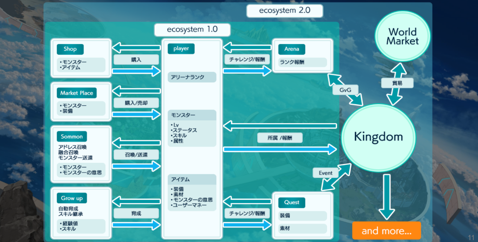ウォレットバトラー 実装コンテンツ エコシステム ゲーム