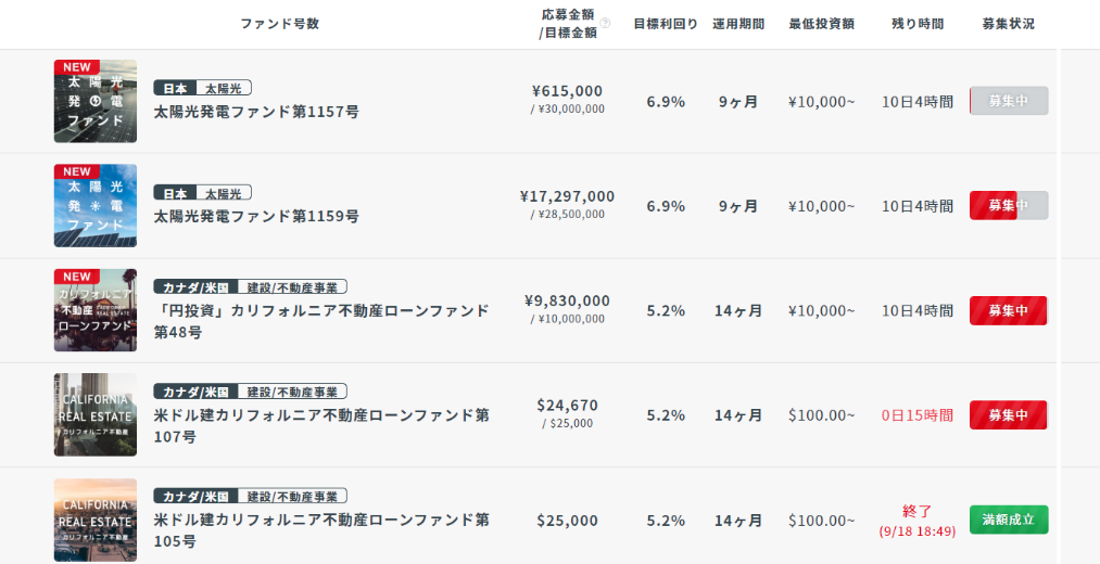 クリアル クラウドバンク 比較 不動産投資