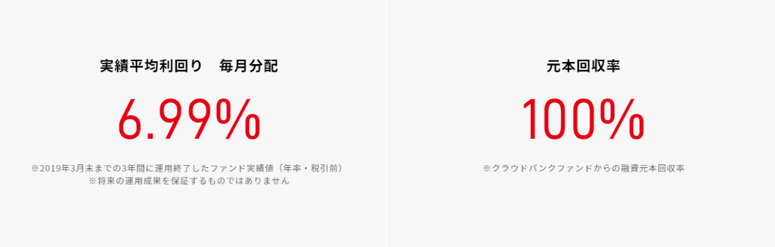 クリアル クラウドバンク 比較 不動産投資