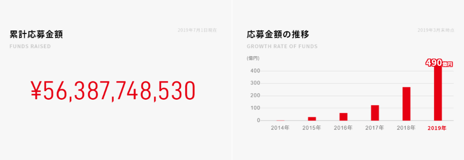 クリアル クラウドバンク 比較 不動産投資