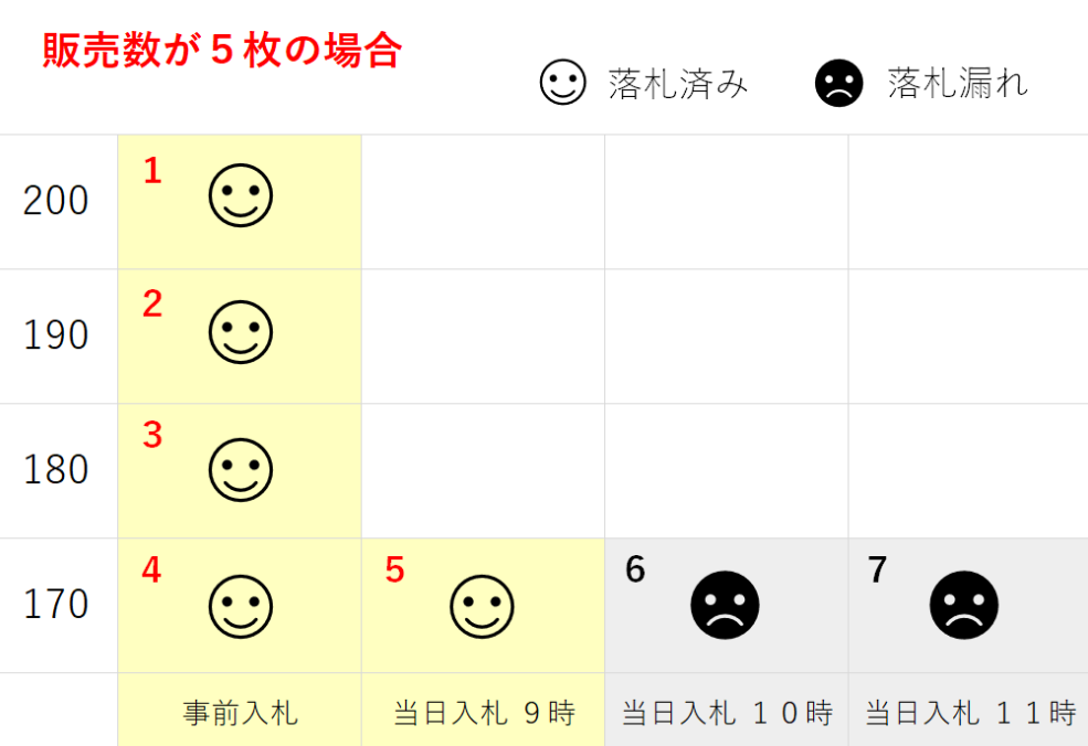 クリケミ オークション 仕組み クリプトアルケミスト