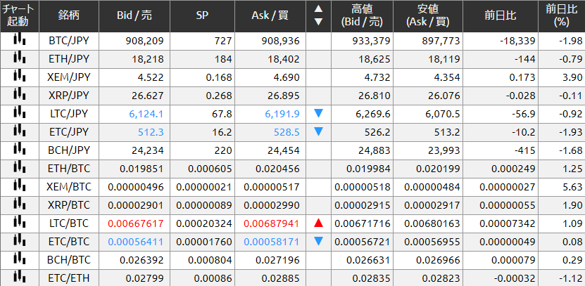 DMM Bitcoin DMMBitcoin 使い方 取引方法