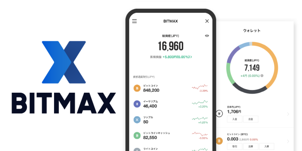 仮想通貨取引所 口座開設 時間 登録 早い