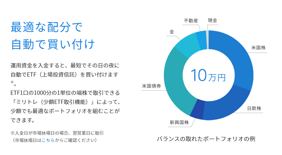 ウェルスナビ 口座開設 登録 資産運用