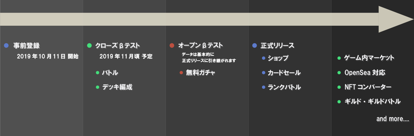 クリプトアルケミスト クリケミ ロードマップ