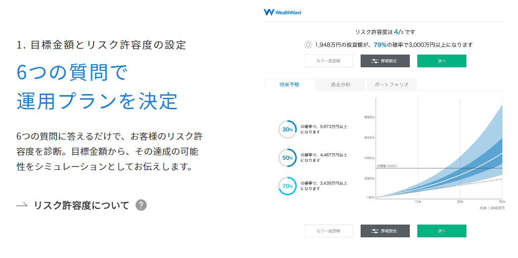 ウェルスナビ 口座開設 登録 資産運用