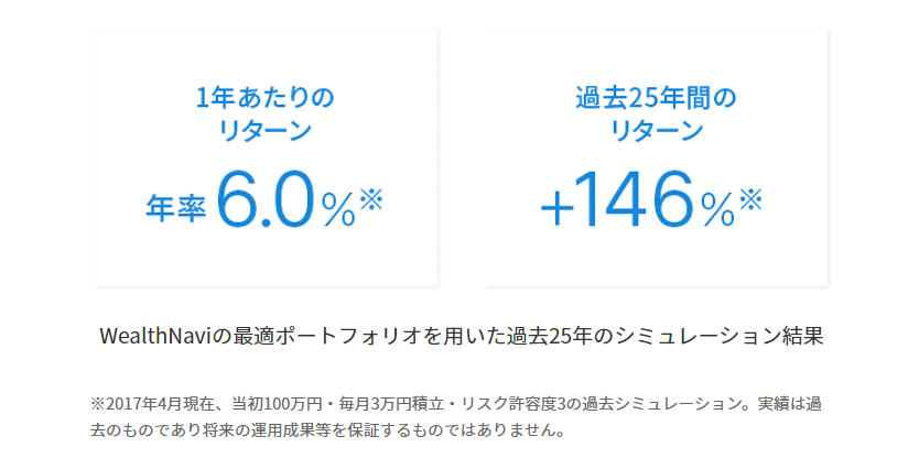 ウェルスナビ 口座開設 登録 資産運用