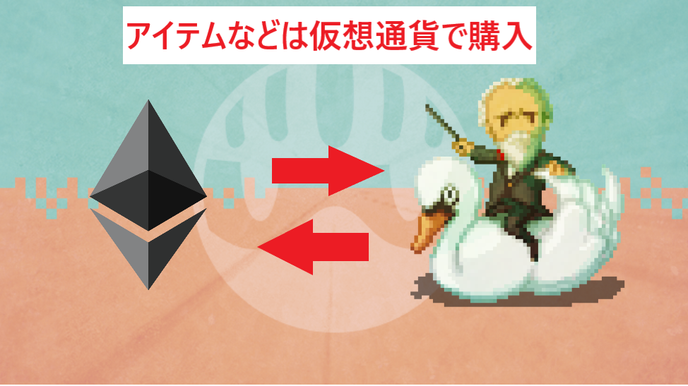 ブレヒロ ブレイブフロンティアヒーローズ ブロックチェーンゲーム