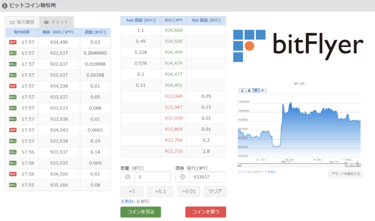 【保存版】ビットフライヤー使い方|各取引方法と注意点を解説 【保存版】ビットフライヤー使い方|各取引方法と注意点を解説