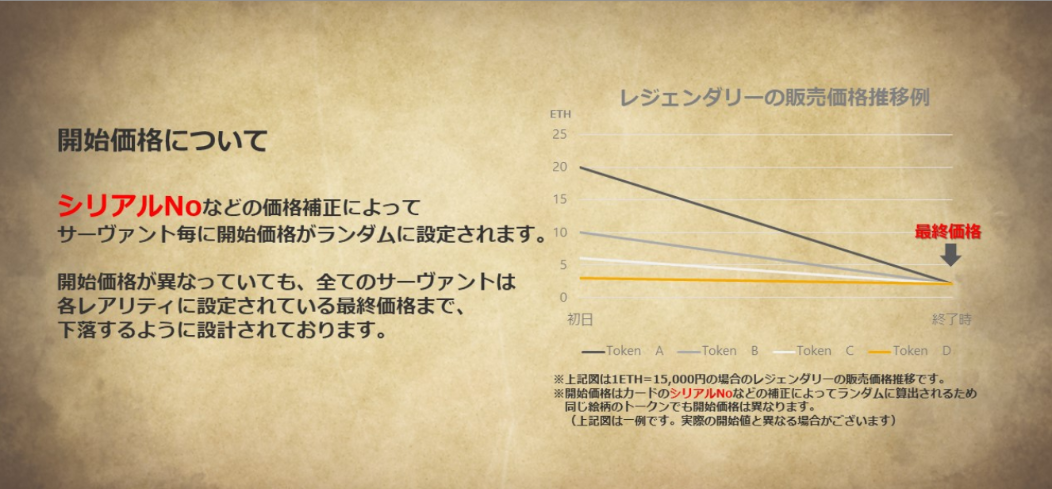 コンサヴァ　コントラクトサーヴァント　プレセール