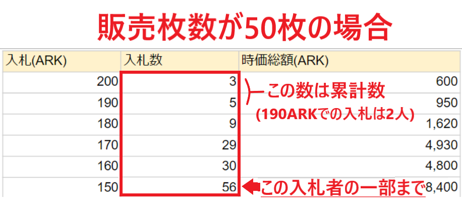 クリケミ オークション 仕組み クリプトアルケミスト