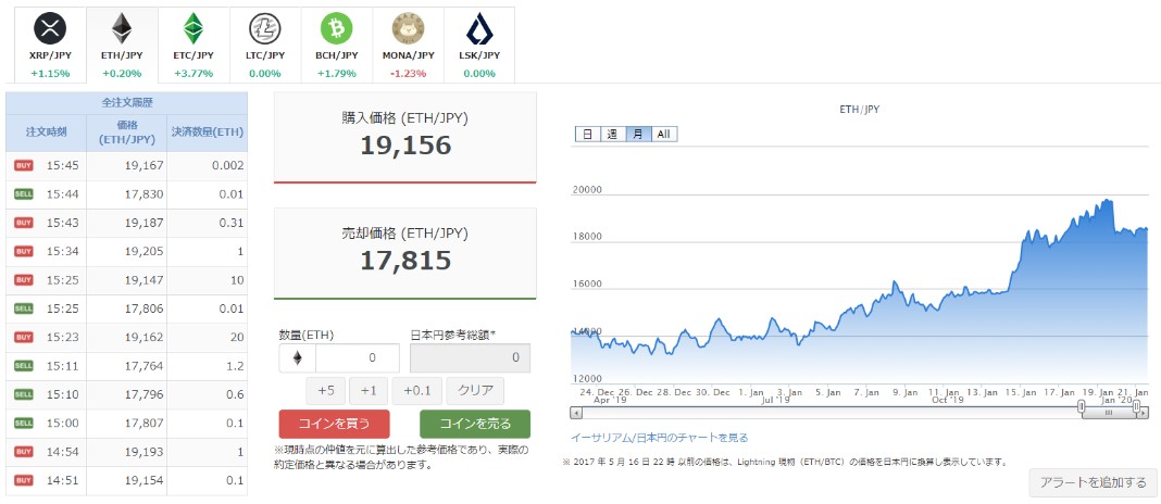 ETH 購入 すぐ買う 即日