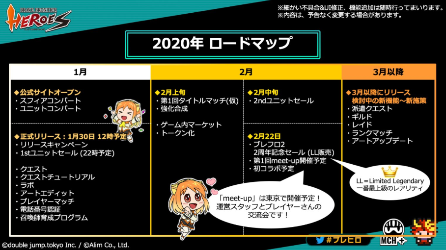 ブレヒロ コンテンツ ブレイブフロンティアヒーローズ 機能