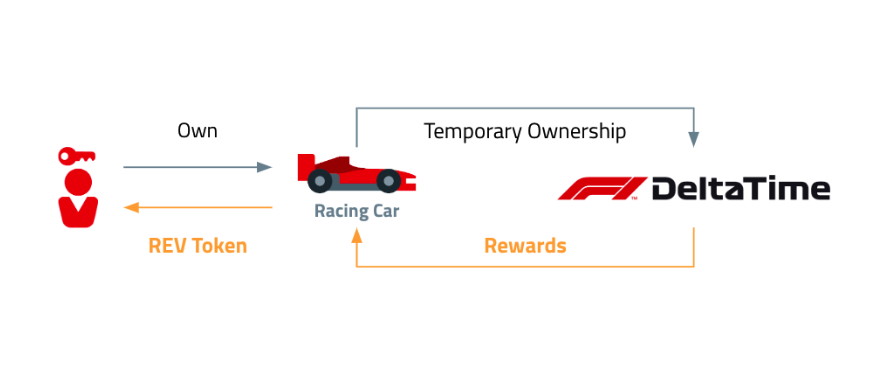 F1®Delta Time F1デルタタイム 中国 オークション