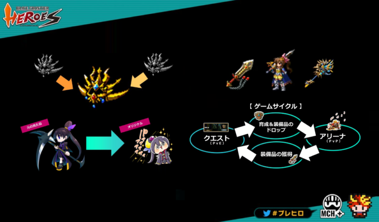 ブレイブフロンティアヒーローズ|実装予定のコンテンツ内容 ブレイブフロンティアヒーローズ|実装予定のコンテンツ内容