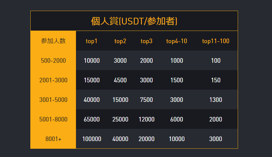 bybit バイビット アジアトレードバトル