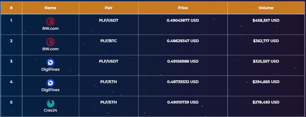 PlayFuel ブロックチェーンゲーム PFL