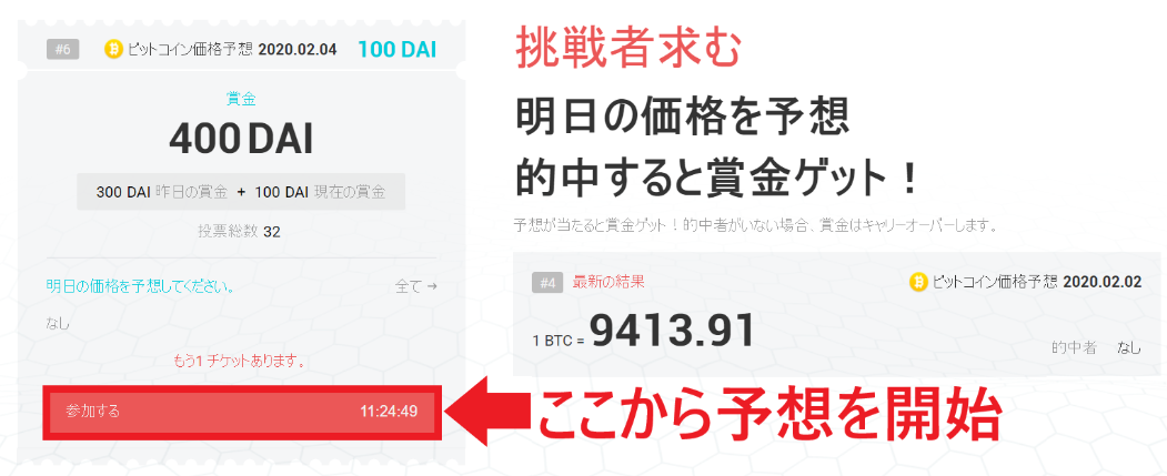 TOMORROW PRICE BTC DAI 価格予想 始め方 使い方