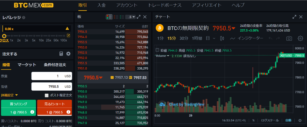 BitMEX レバレッジ取引所 仮想通貨取引所
