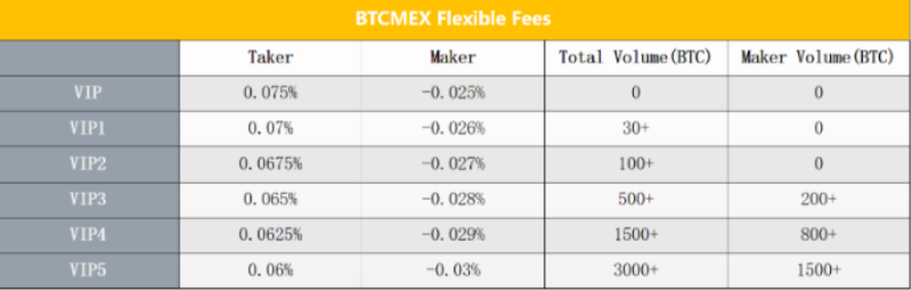 BTCMEX レバレッジ取引 取引方法 手数料