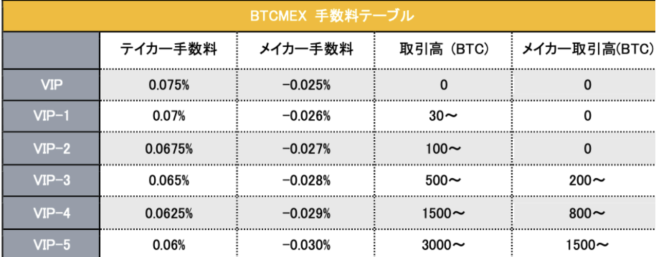 BTCMEX アプリ 取引方法 使い方