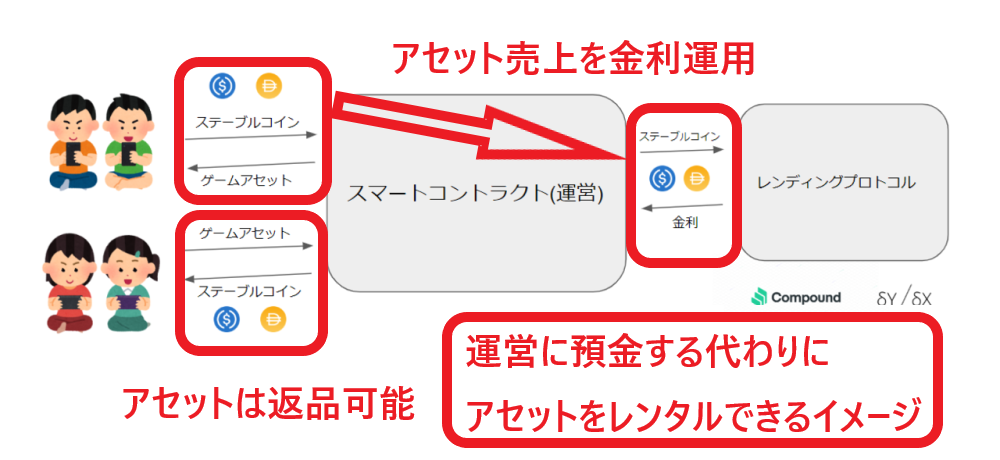 みにみに大戦争 ゲーム性