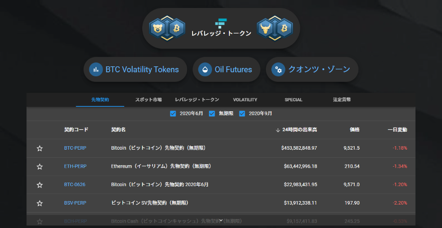 FTX 登録 仮想通貨 暗号資産 レバレッジ 取引所 口座開設