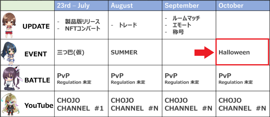 CHOJO ロードマップ　生放送　予定