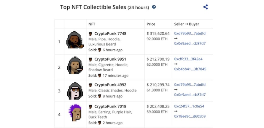 CryptoSlam　NFT　ツール　Sales Volume