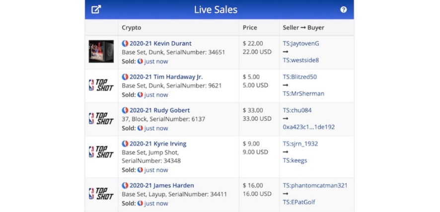 CryptoSlam　NFT　ツール　Live Sales