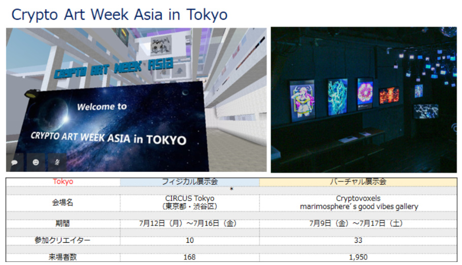 Crypto Art Week Asia in Tokyo