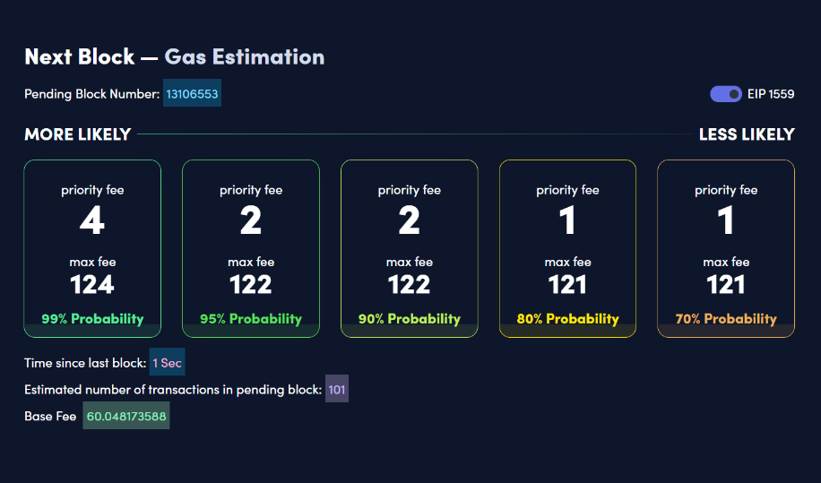 Gas Estimation｜EIP1559対応のガス代チェックツールの使い方