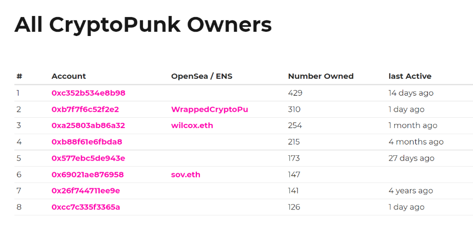 Top Punks Owners