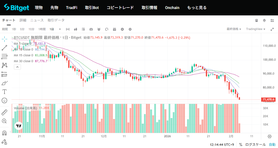 Bitgetの取引画面