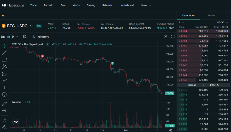 Hyperliquidの取引画面