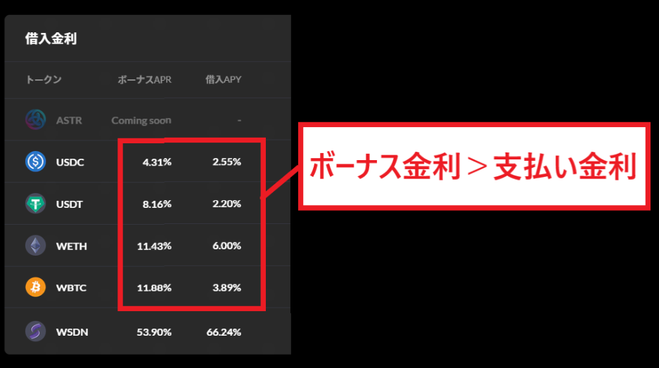 借入通貨一覧