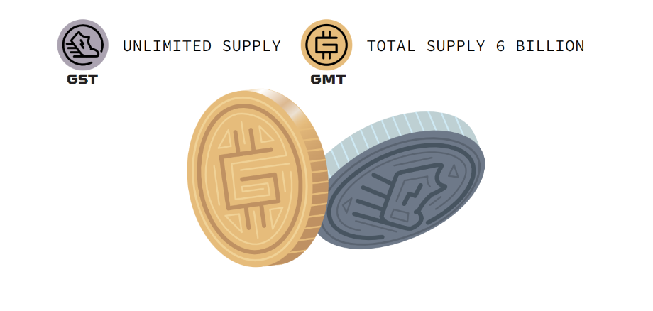 GST GMT