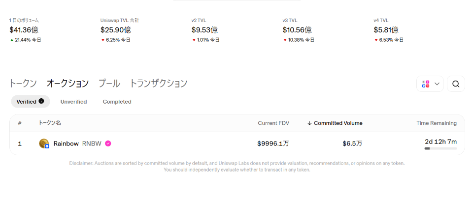 CCAオークション