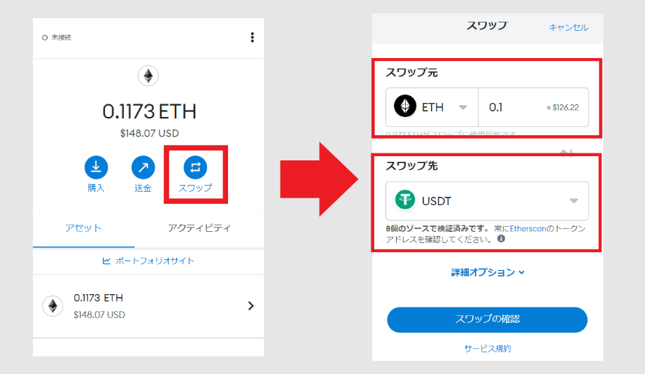 スワップ