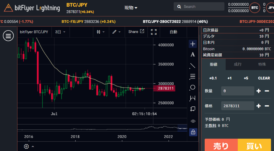 BTC/JPYチャート