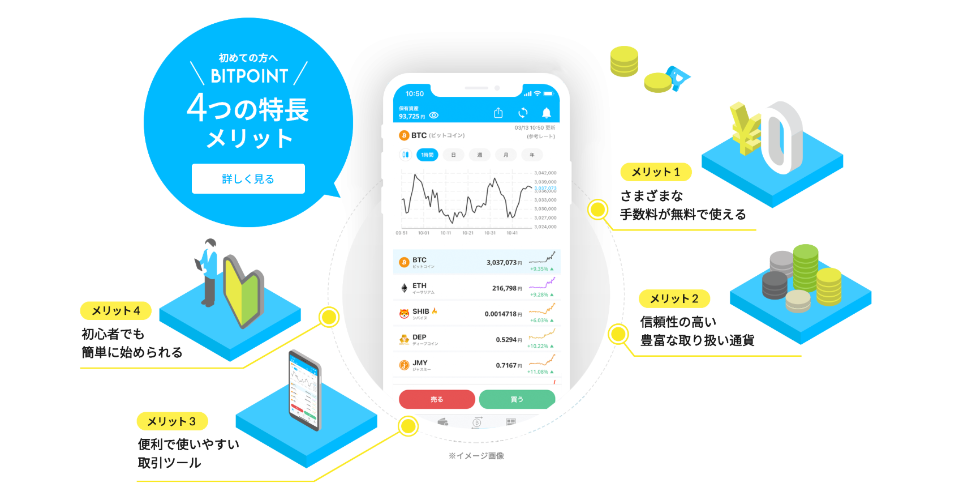 仮想通貨取引所　口座開設　時間　登録　早い