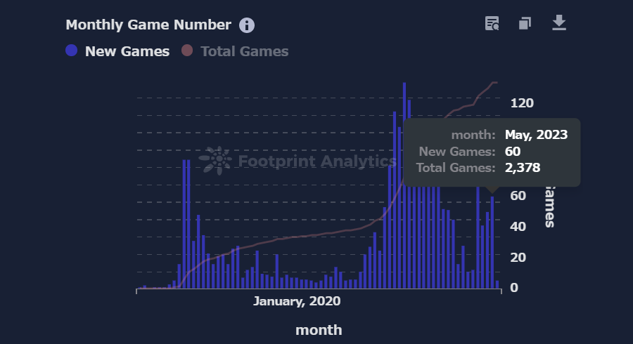 Monthly Game Numbers