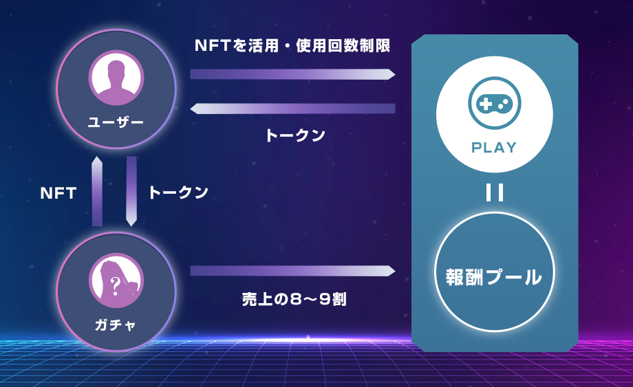 トークンサイクル