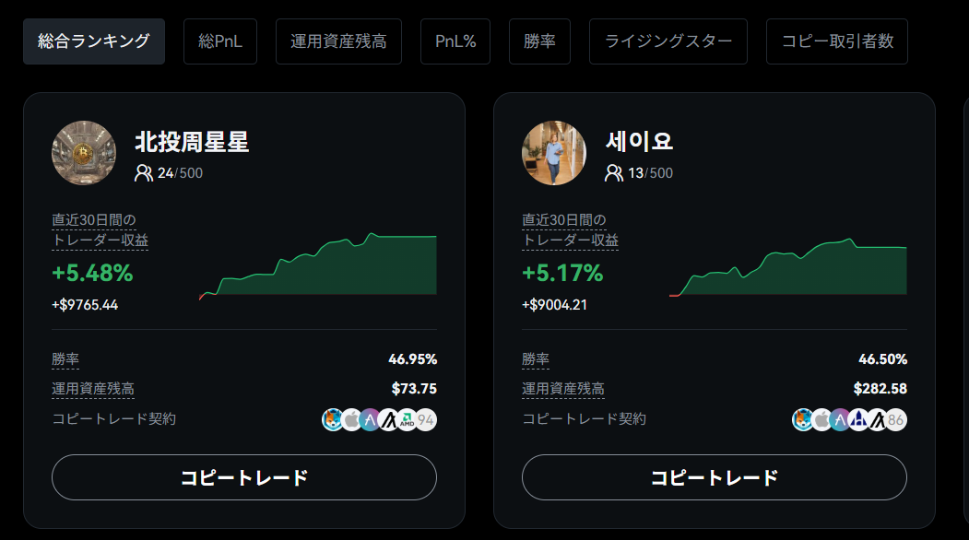 BTCC コピートレード