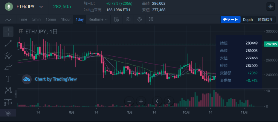 ETH　購入　すぐ買う　即日