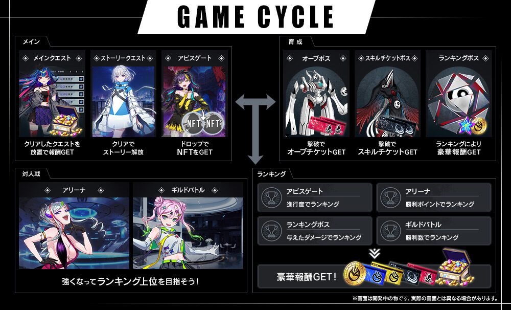 ゲームサイクルの構図